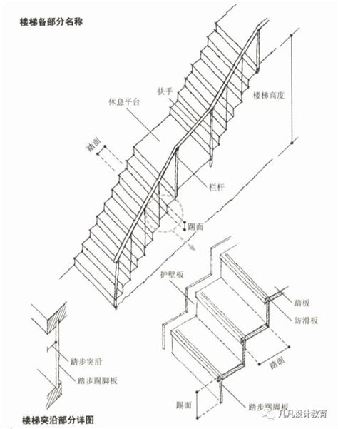 樓梯 法規|建築技術規則建築設計施工編第33～39條樓梯、欄杆、坡道 －。